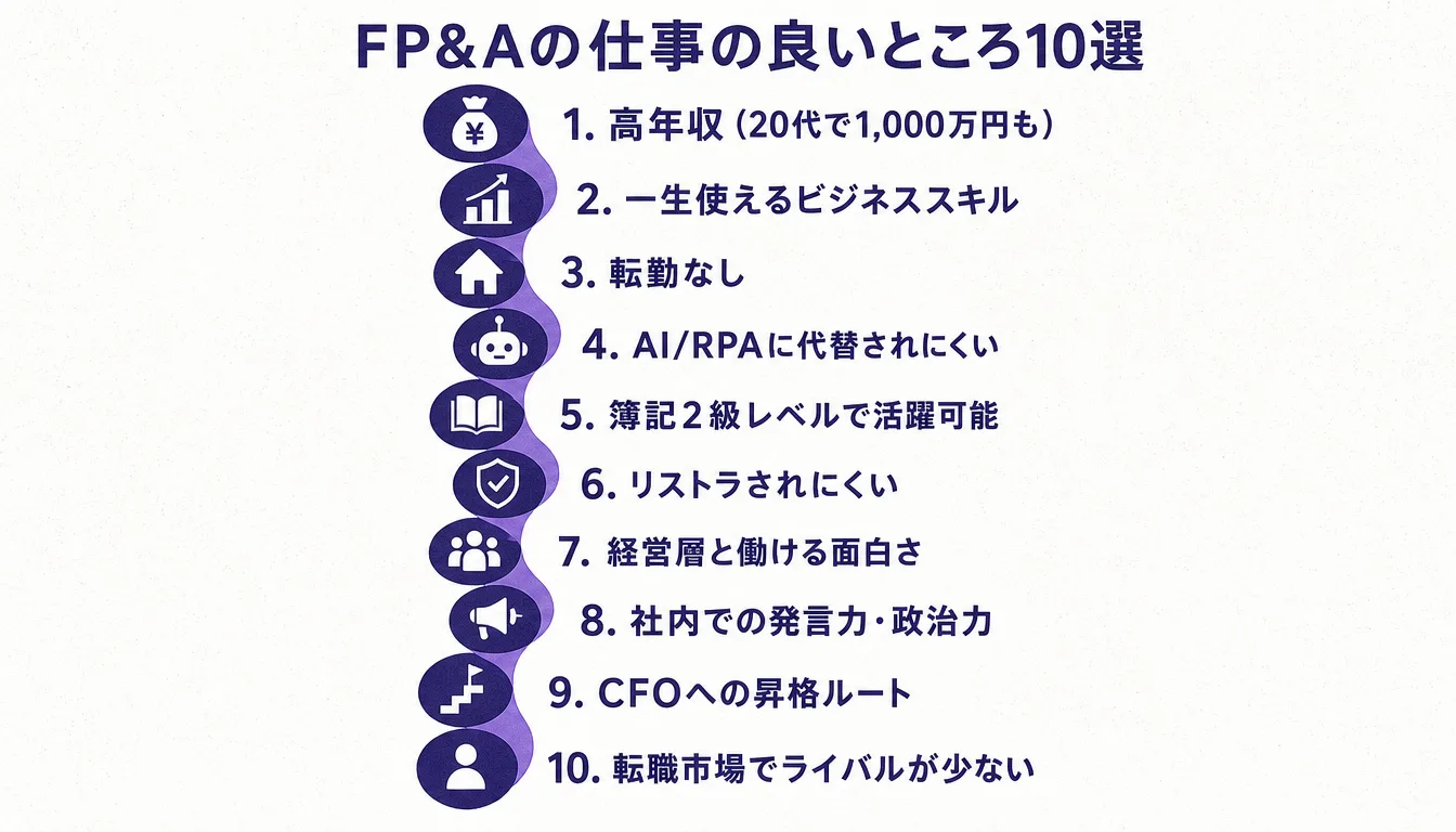 FP&Aの魅力10項目をまとめたインフォグラフィック