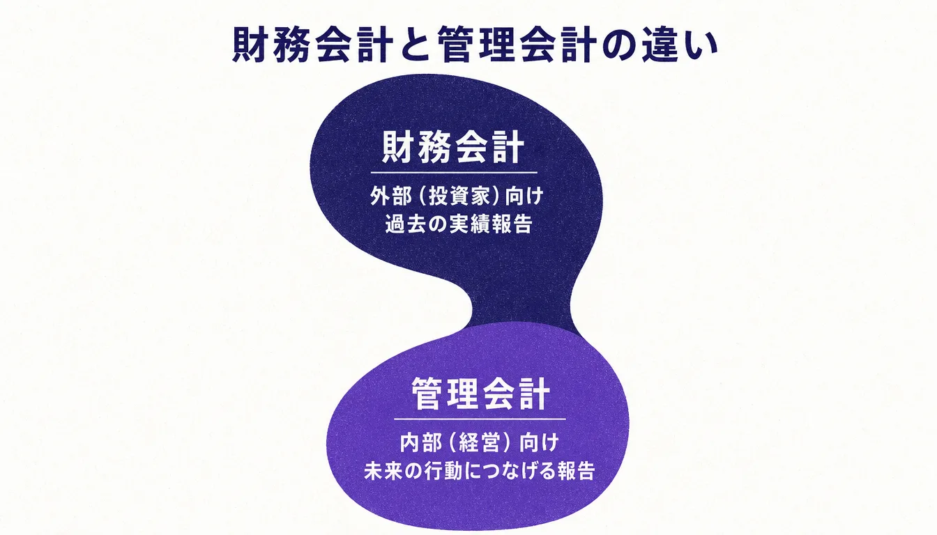 財務会計と管理会計の対比表