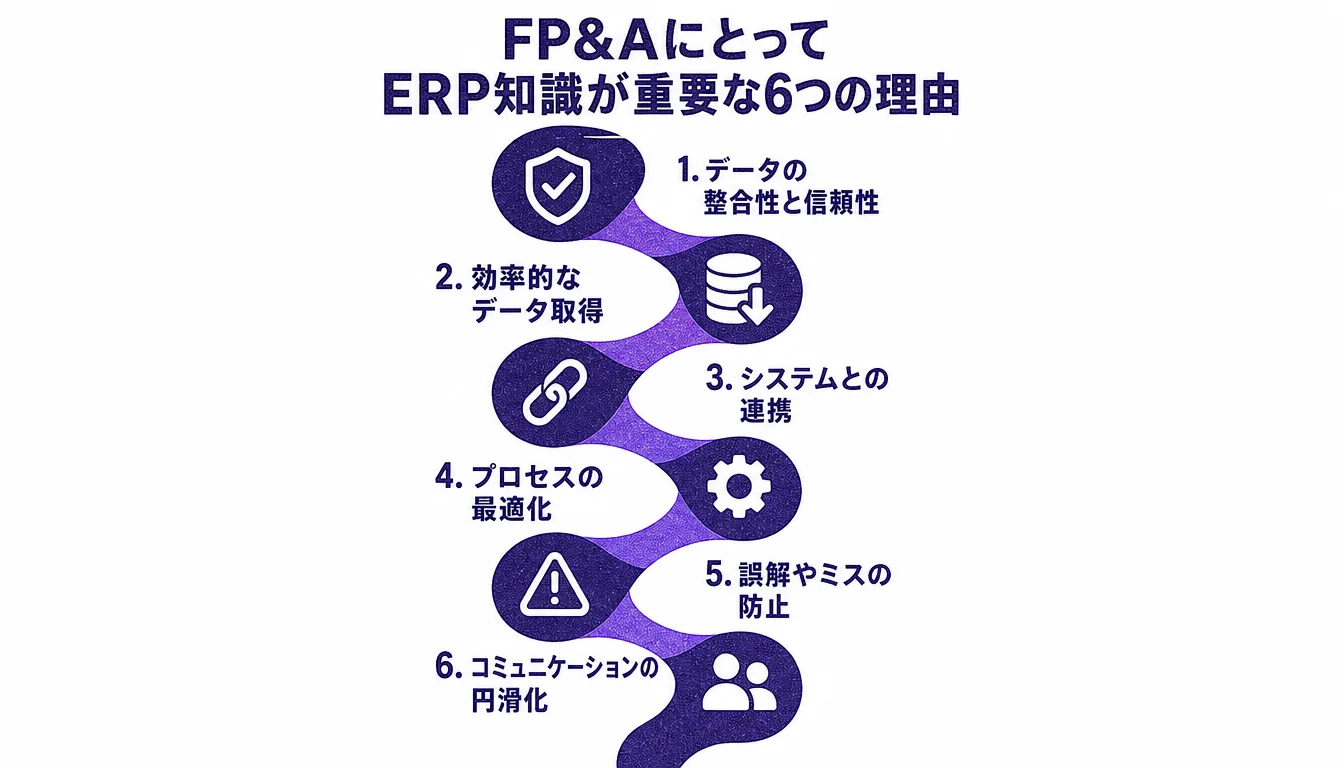 ERP・会計システム知識が重要な6つの理由の一覧図
