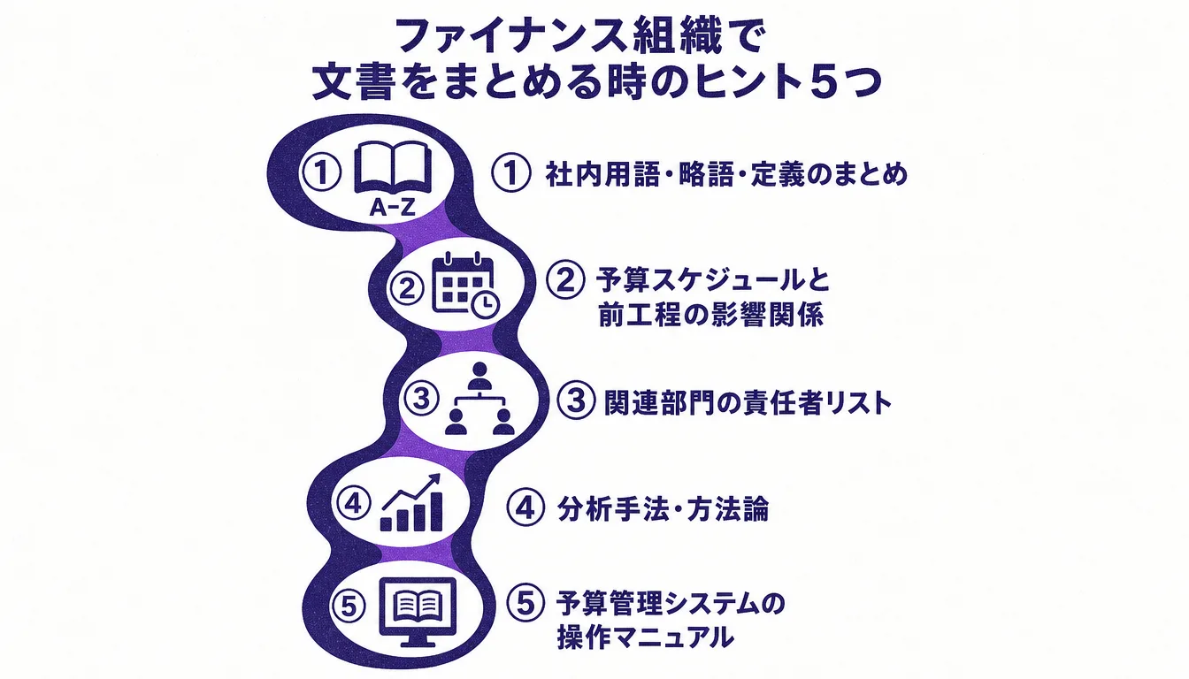 ファイナンス組織の文書化で押さえるべき5つのヒントを示す図